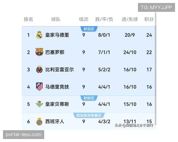 西甲争冠双雄格局基本确立 皇马巴萨两分差距预示赛季末激烈对决